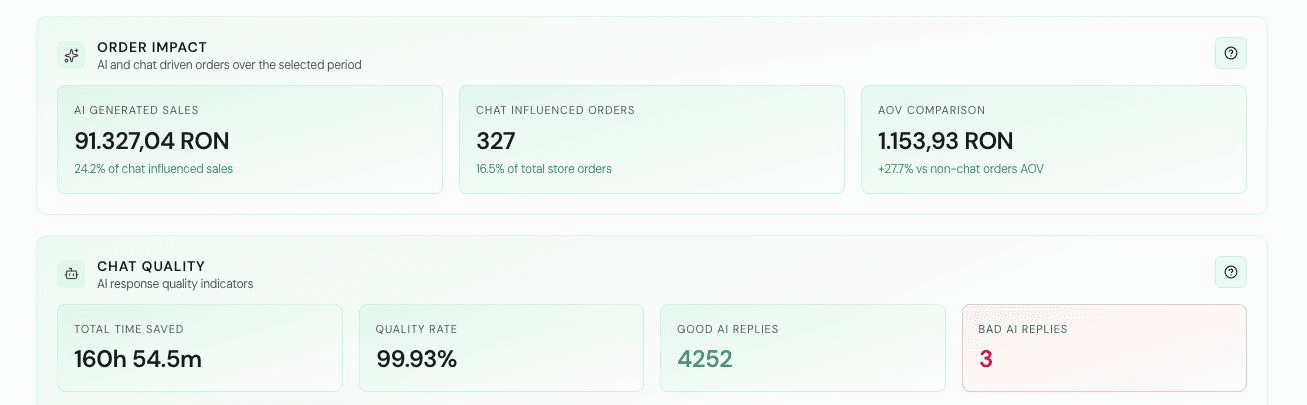 Kortex Dashboard