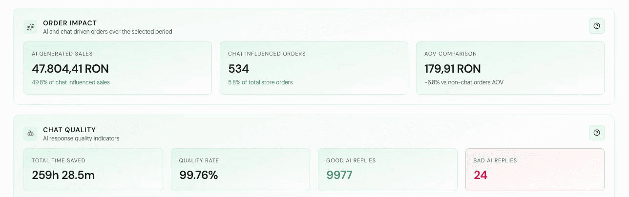 Kortex Dashboard